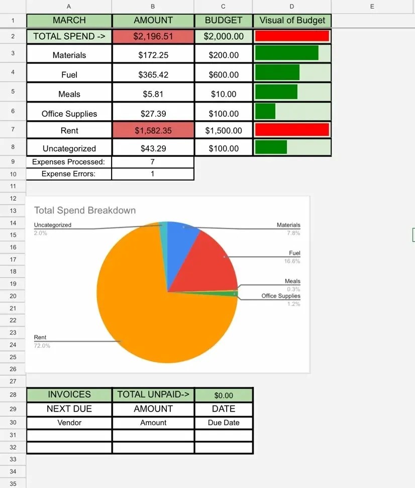 ExpenseFlow live dashboard